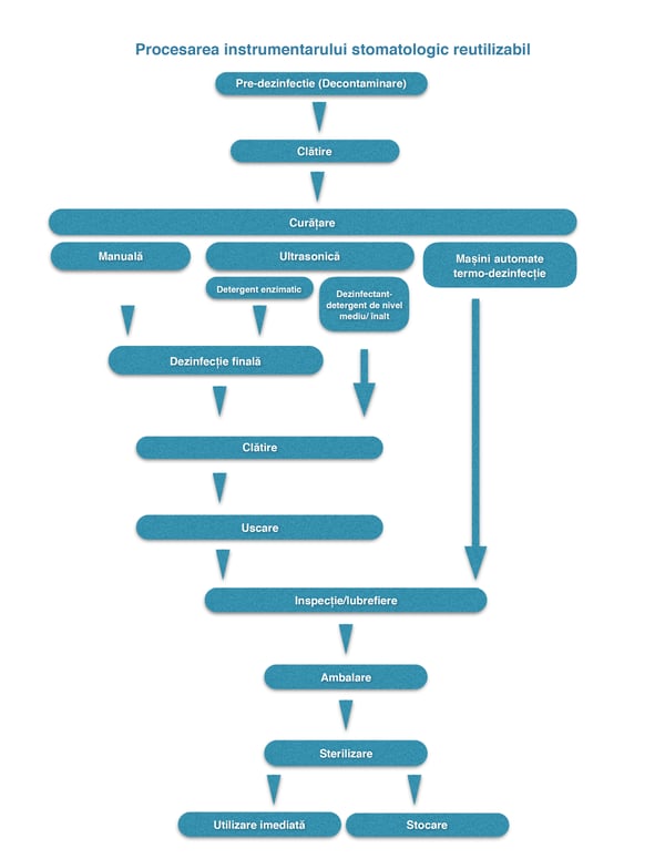 schema-dezinfectie